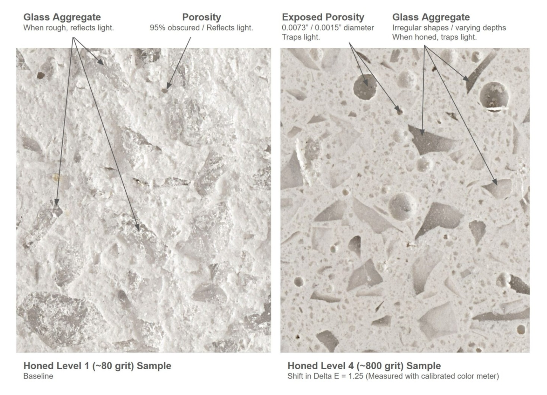 An illustration of color control & surface roughness in FRP architectural panels.